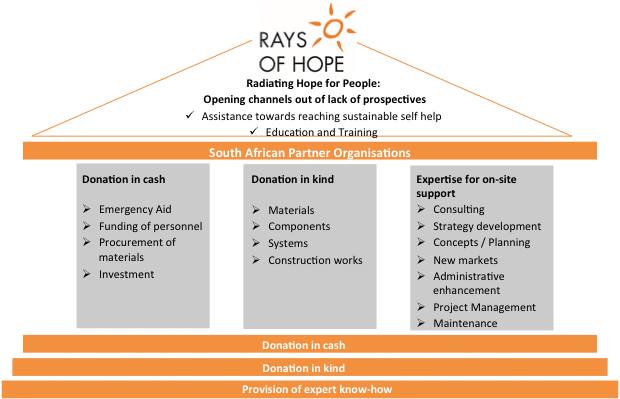 Rays of Hope